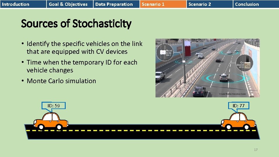 Introduction Goal & Objectives Data Preparation Scenario 1 Scenario 2 Conclusion Sources of Stochasticity