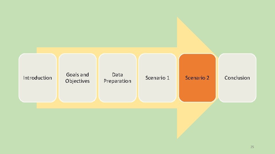 Introduction Goals and Objectives Data Preparation Scenario 1 Scenario 2 Conclusion 25 