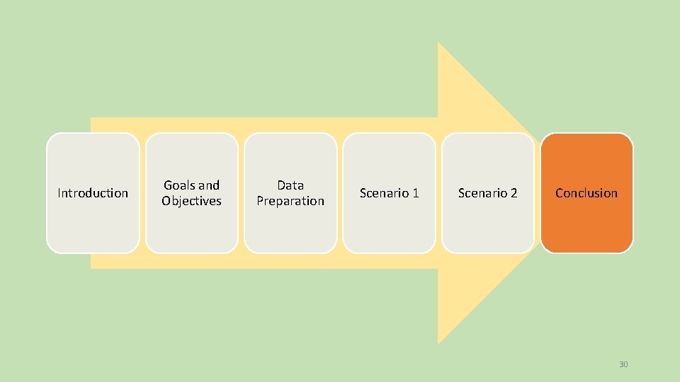 Introduction Goals and Objectives Data Preparation Scenario 1 Scenario 2 Conclusion 30 