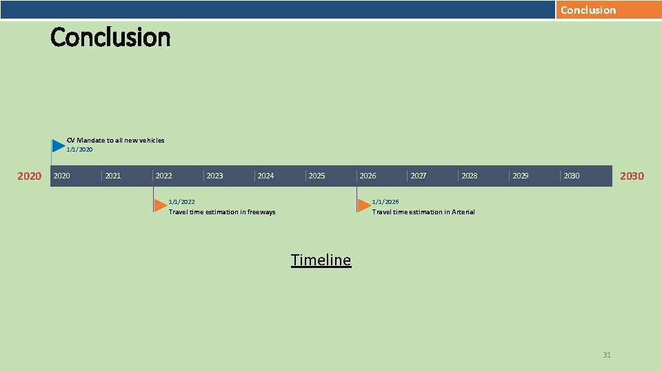 Conclusion CV Mandate to all new vehicles 1/1/2020 2021 2022 2023 2024 2025 2026