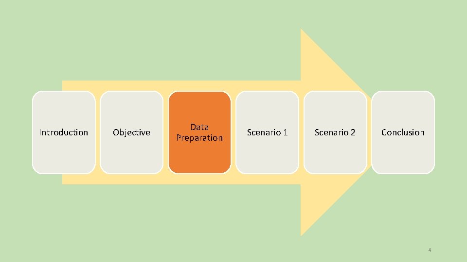 Introduction Objective Data Preparation Scenario 1 Scenario 2 Conclusion 4 