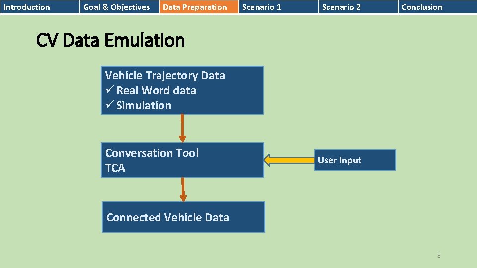 Introduction Goal & Objectives Data Preparation Scenario 1 Scenario 2 Conclusion CV Data Emulation