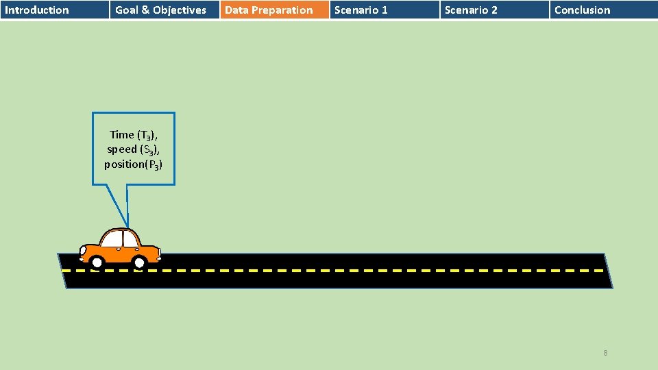 Introduction Goal & Objectives Data Preparation Scenario 1 Scenario 2 Conclusion Time (T 3),