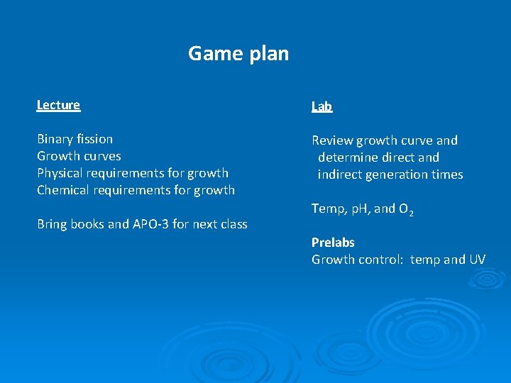 Game plan Lecture Lab Binary fission Growth curves Physical requirements for growth Chemical requirements