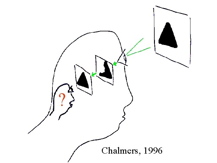 ? Chalmers, 1996 