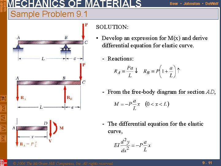 Fourth Edition MECHANICS OF MATERIALS Beer • Johnston • De. Wolf Sample Problem 9.