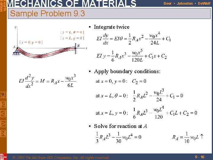 Fourth Edition MECHANICS OF MATERIALS Beer • Johnston • De. Wolf Sample Problem 9.