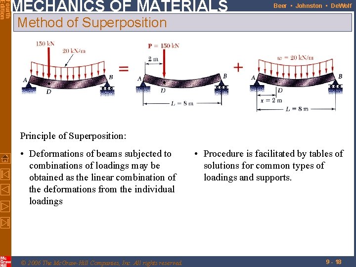 Fourth Edition MECHANICS OF MATERIALS Beer • Johnston • De. Wolf Method of Superposition