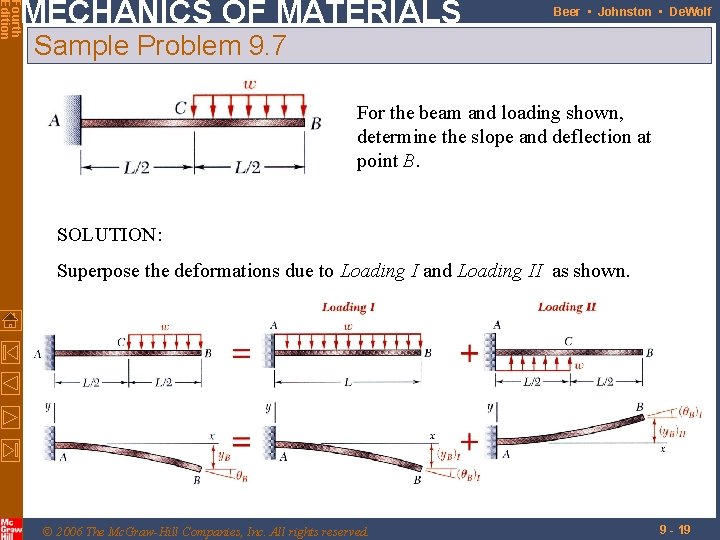 Fourth Edition MECHANICS OF MATERIALS Beer • Johnston • De. Wolf Sample Problem 9.