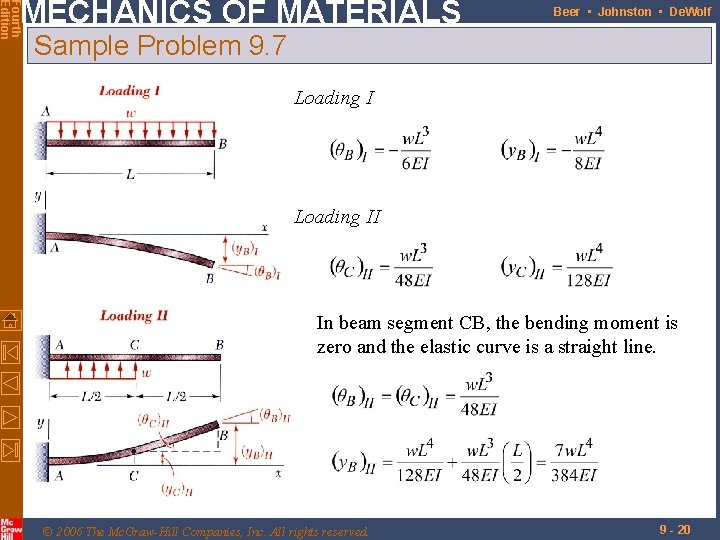 Fourth Edition MECHANICS OF MATERIALS Beer • Johnston • De. Wolf Sample Problem 9.