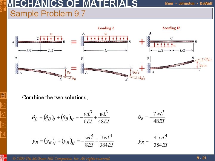 Fourth Edition MECHANICS OF MATERIALS Beer • Johnston • De. Wolf Sample Problem 9.