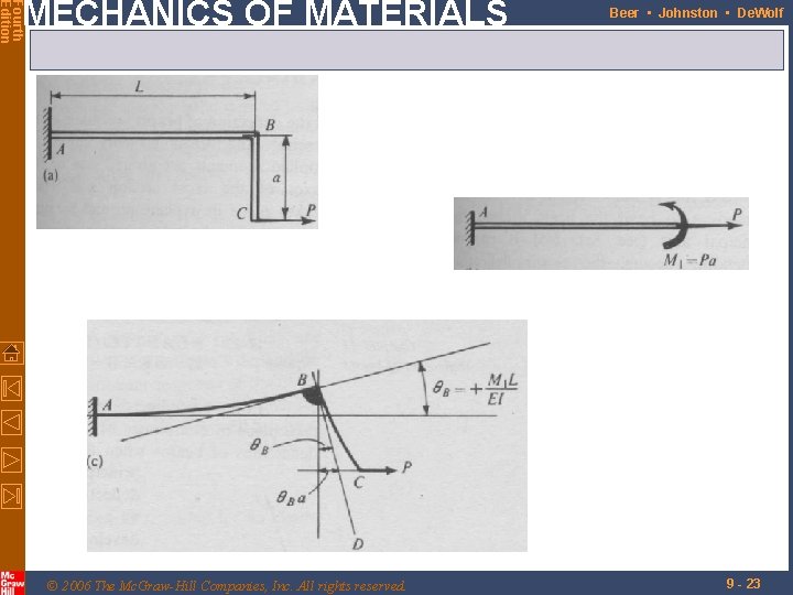 Fourth Edition MECHANICS OF MATERIALS © 2006 The Mc. Graw-Hill Companies, Inc. All rights