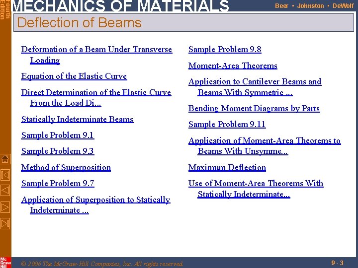 Fourth Edition MECHANICS OF MATERIALS Beer • Johnston • De. Wolf Deflection of Beams