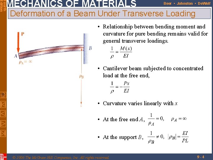 Fourth Edition MECHANICS OF MATERIALS Beer • Johnston • De. Wolf Deformation of a