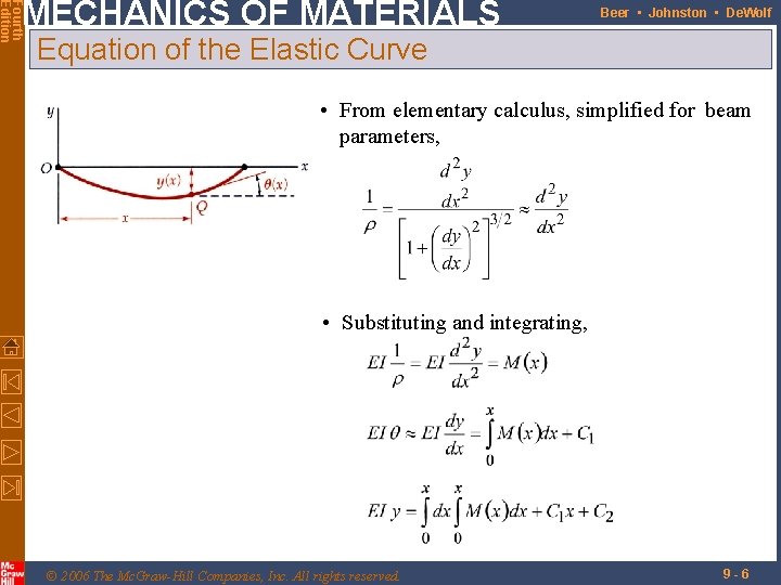 Fourth Edition MECHANICS OF MATERIALS Beer • Johnston • De. Wolf Equation of the