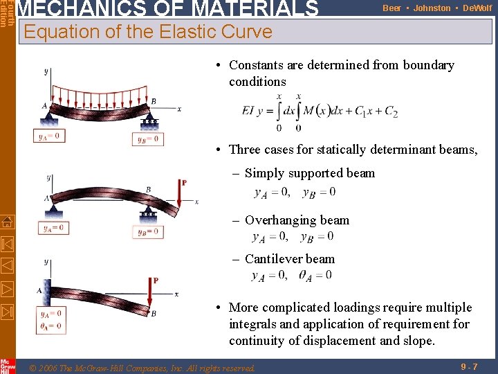 Fourth Edition MECHANICS OF MATERIALS Beer • Johnston • De. Wolf Equation of the