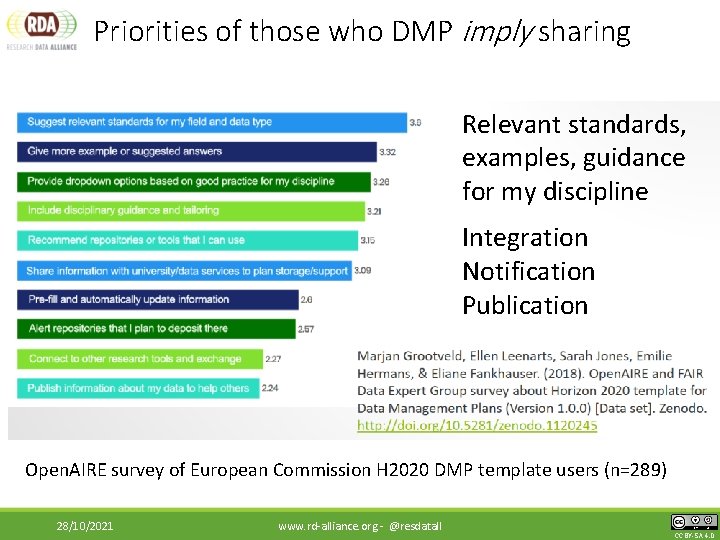 Priorities of those who DMP imply sharing Relevant standards, examples, guidance for my discipline