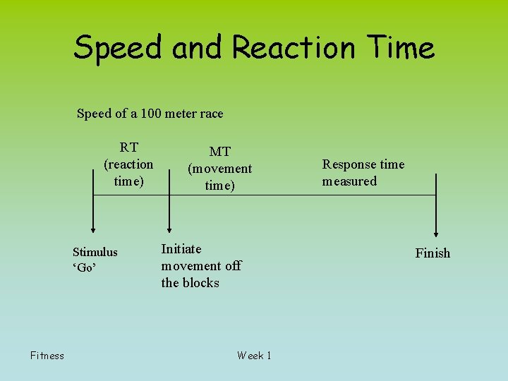 Speed and Reaction Time Speed of a 100 meter race RT (reaction time) Stimulus