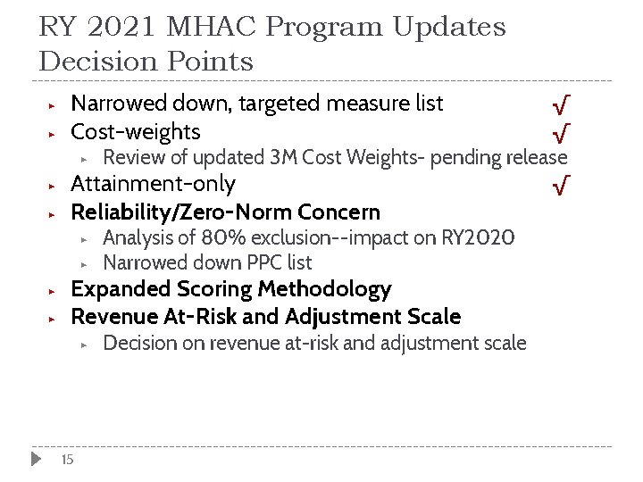 RY 2021 MHAC Program Updates Decision Points ▶ ▶ Narrowed down, targeted measure list