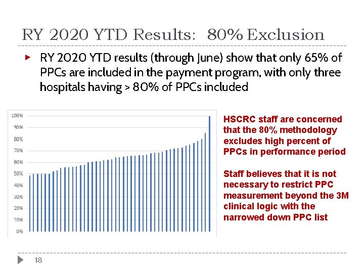RY 2020 YTD Results: 80% Exclusion ▶ RY 2020 YTD results (through June) show