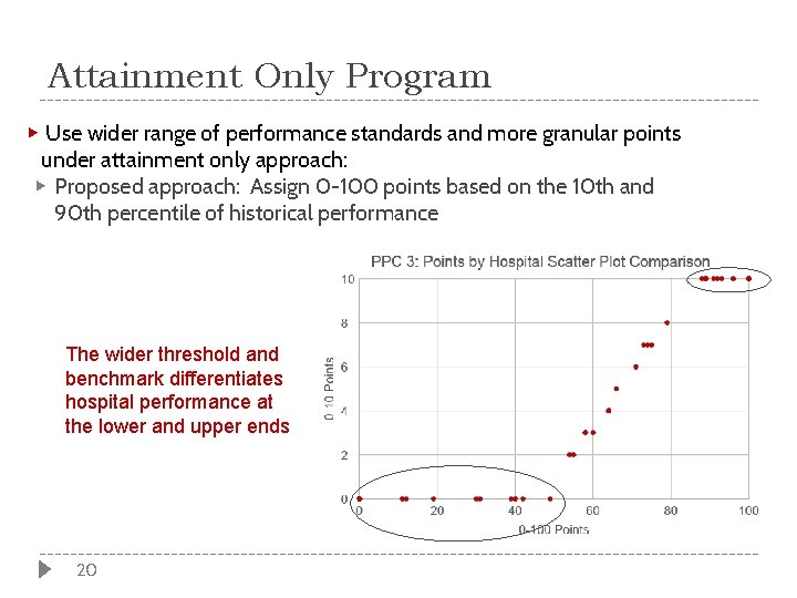 Attainment Only Program ▶ Use wider range of performance standards and more granular points