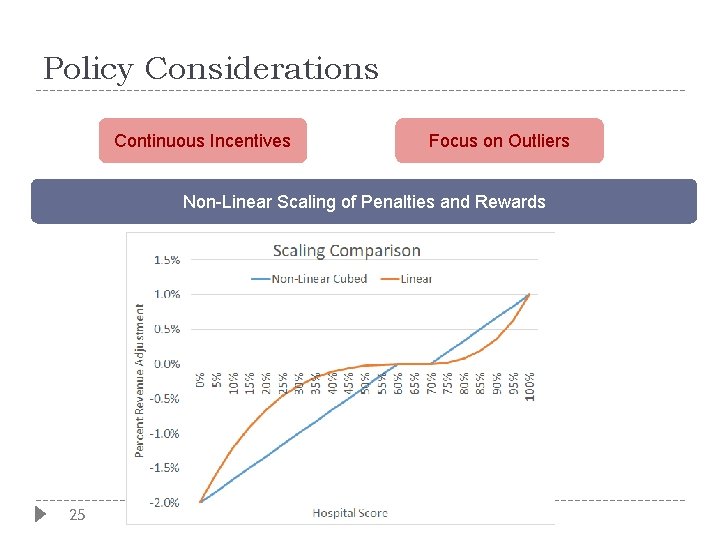 Policy Considerations Continuous Incentives Focus on Outliers Non-Linear Scaling of Penalties and Rewards 25