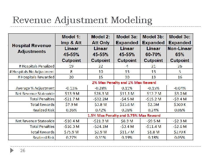 Revenue Adjustment Modeling 26 