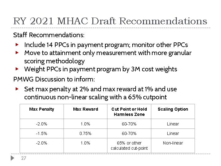 RY 2021 MHAC Draft Recommendations Staff Recommendations: ▶ Include 14 PPCs in payment program;
