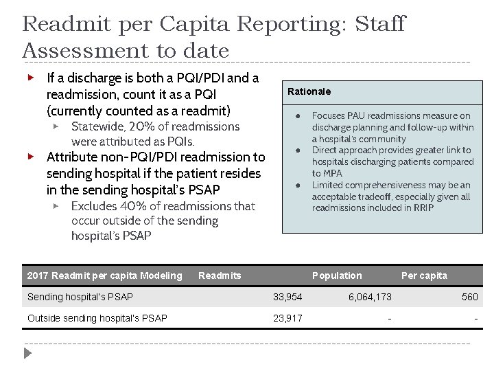 Readmit per Capita Reporting: Staff Assessment to date ▶ If a discharge is both