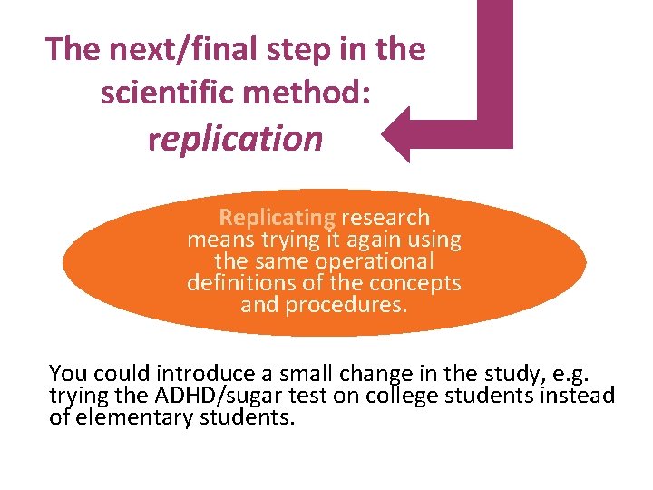 The next/final step in the scientific method: replication Replicating research means trying it again