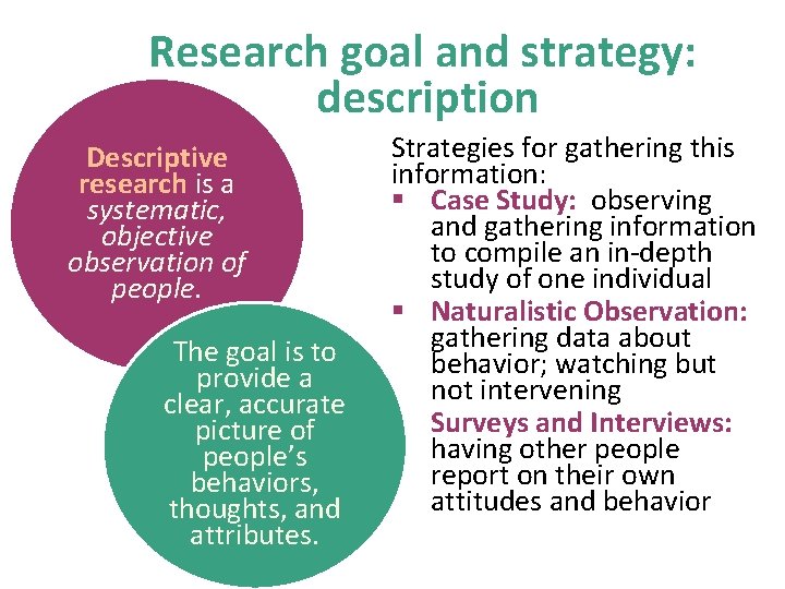 Research goal and strategy: description Descriptive research is a systematic, objective observation of people.
