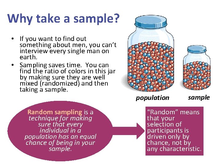 Why take a sample? • If you want to find out something about men,