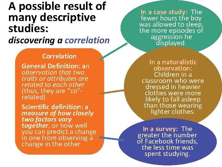 A possible result of many descriptive studies: discovering a correlation Correlation General Definition: an