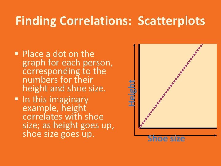 § Place a dot on the graph for each person, corresponding to the numbers