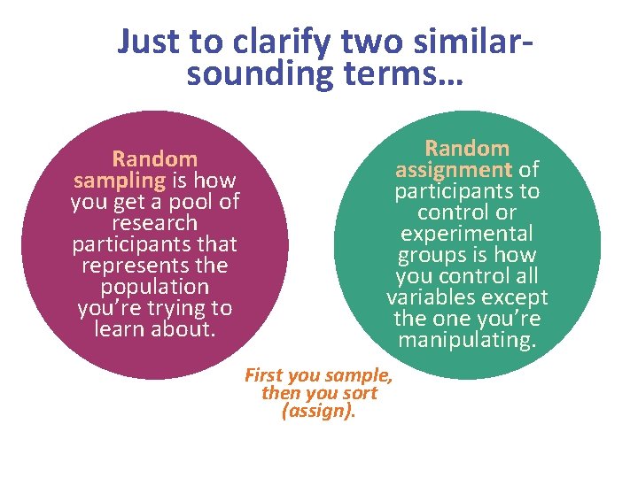 Just to clarify two similarsounding terms… Random sampling is how you get a pool