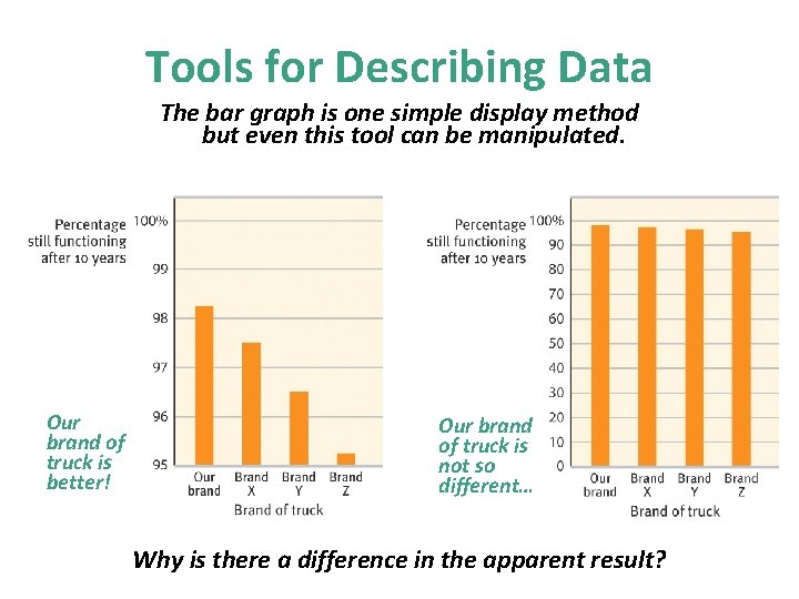 Tools for Describing Data The bar graph is one simple display method but even