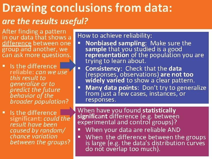 Drawing conclusions from data: are the results useful? After finding a pattern in our