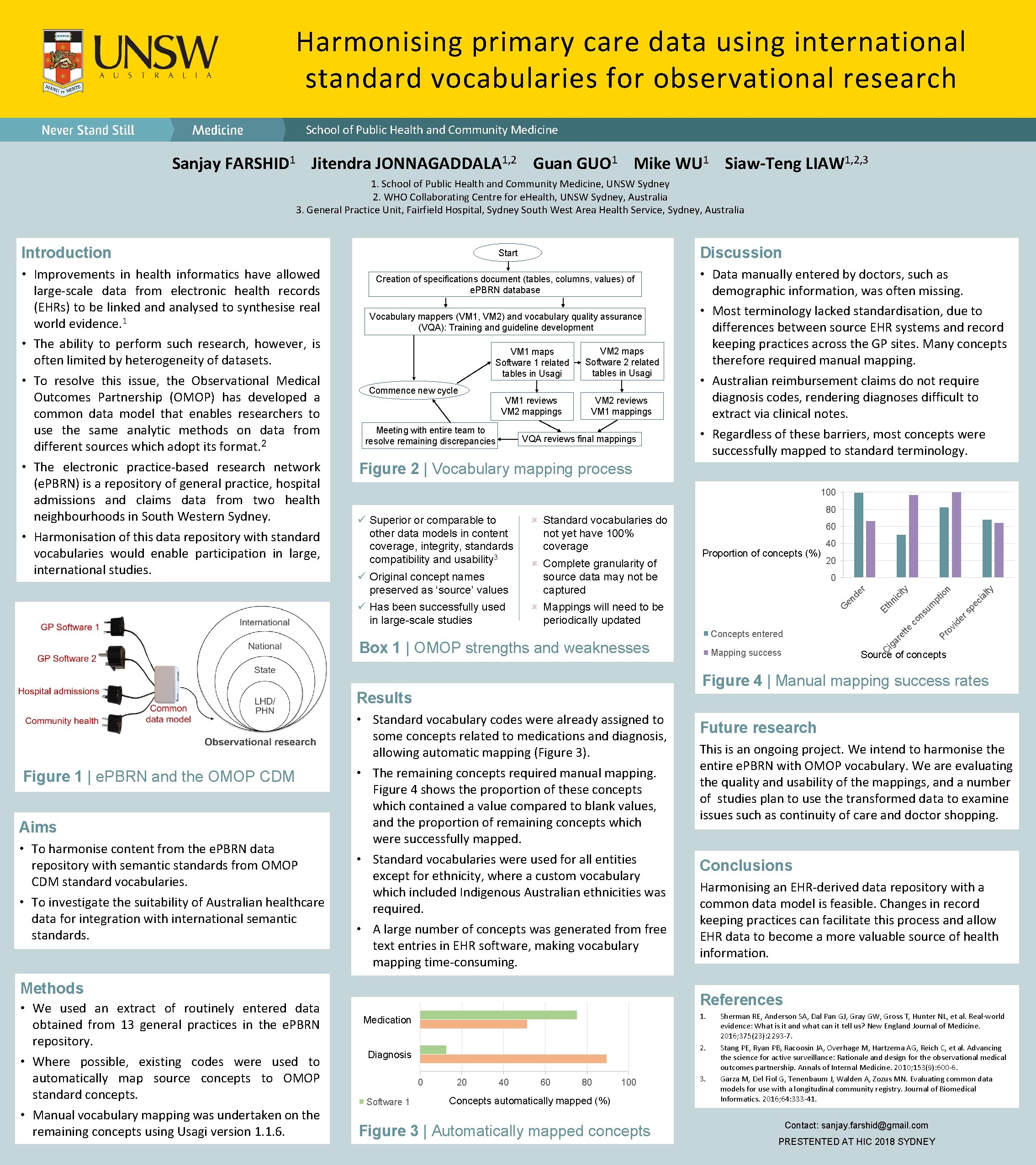 Harmonising primary care data using international standard vocabularies for observational research School of Public