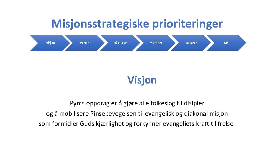 Misjonsstrategiske prioriteringer Visjon Verdier Målgrupper Metoder Aktører Mål Visjon Pyms oppdrag er å gjøre