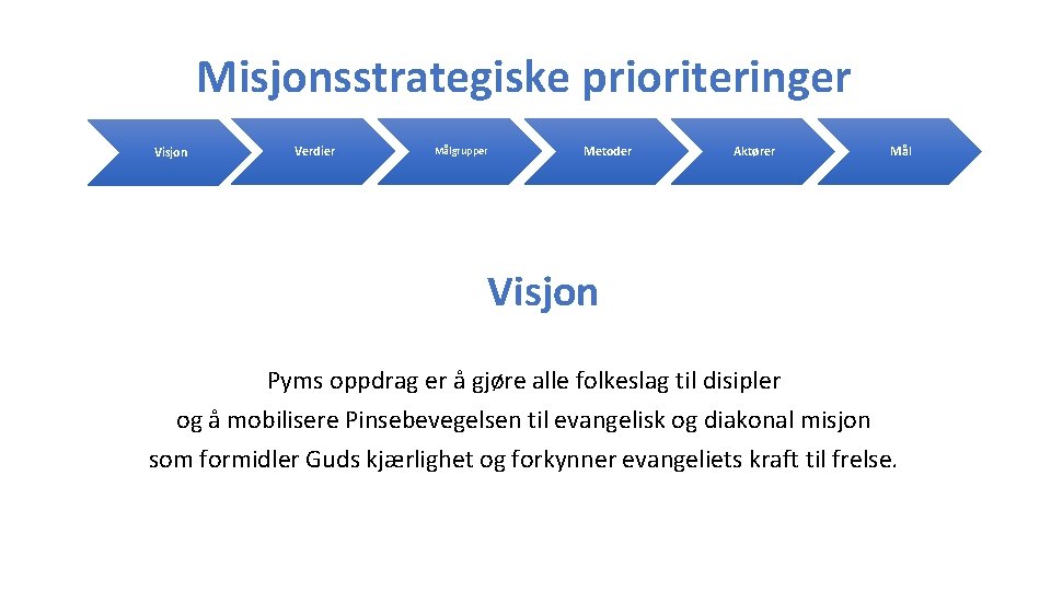 Misjonsstrategiske prioriteringer Visjon Verdier Målgrupper Metoder Aktører Mål Visjon Pyms oppdrag er å gjøre