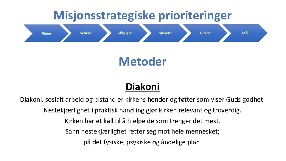 Misjonsstrategiske prioriteringer Visjon Verdier Målgrupper Metoder Aktører Mål Metoder Diakoni, sosialt arbeid og bistand