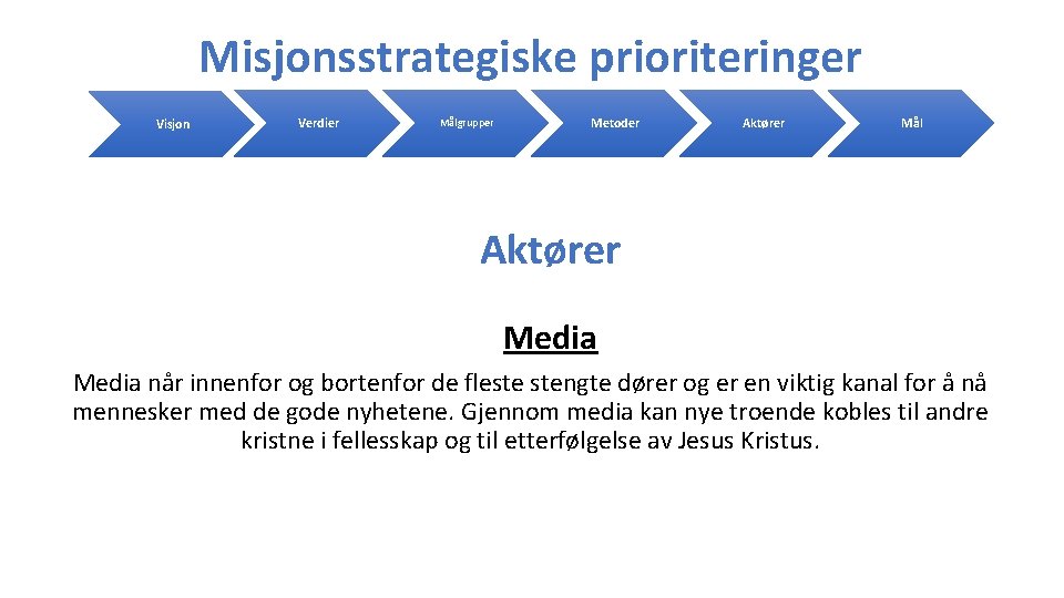 Misjonsstrategiske prioriteringer Visjon Verdier Målgrupper Metoder Aktører Mål Aktører Media når innenfor og bortenfor