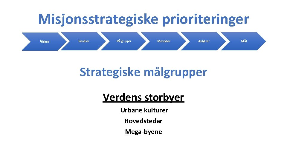 Misjonsstrategiske prioriteringer Visjon Verdier Målgrupper Metoder Aktører Strategiske målgrupper Verdens storbyer Urbane kulturer Hovedsteder