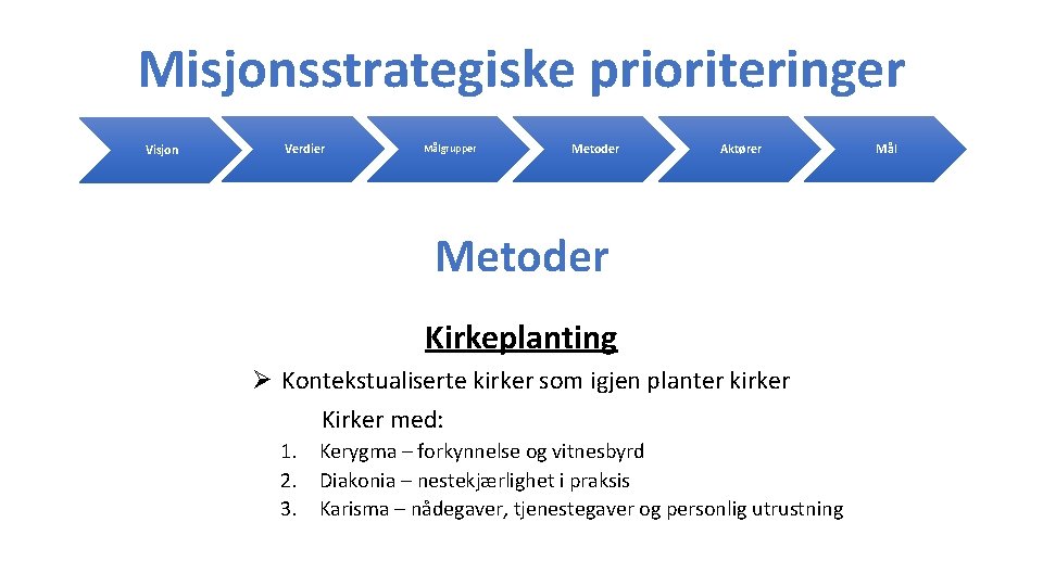 Misjonsstrategiske prioriteringer Visjon Verdier Målgrupper Metoder Aktører Metoder Kirkeplanting Ø Kontekstualiserte kirker som igjen