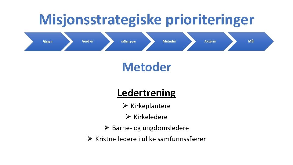 Misjonsstrategiske prioriteringer Visjon Verdier Målgrupper Metoder Aktører Metoder Ledertrening Ø Kirkeplantere Ø Kirkeledere Ø