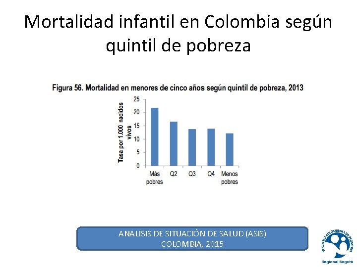 Mortalidad infantil en Colombia según quintil de pobreza ANALISIS DE SITUACIÓN DE SALUD (ASIS)