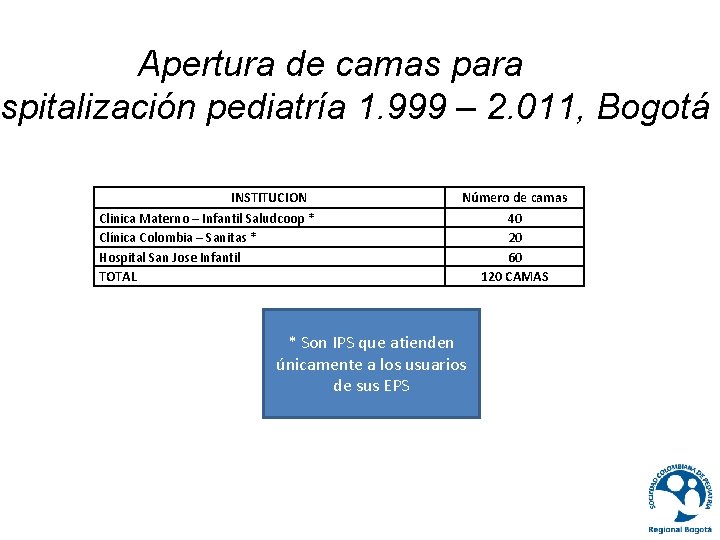 Apertura de camas para spitalización pediatría 1. 999 – 2. 011, Bogotá INSTITUCION Número