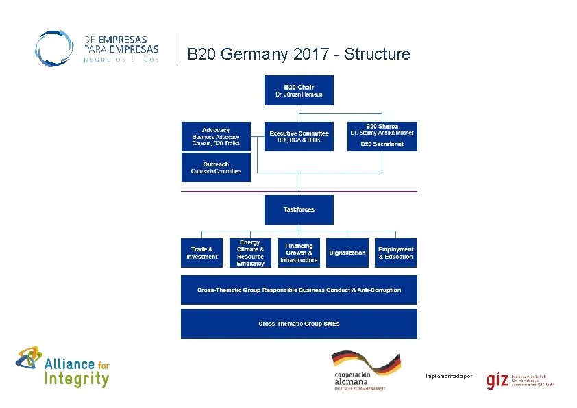B 20 Germany 2017 - Structure Implementada por 