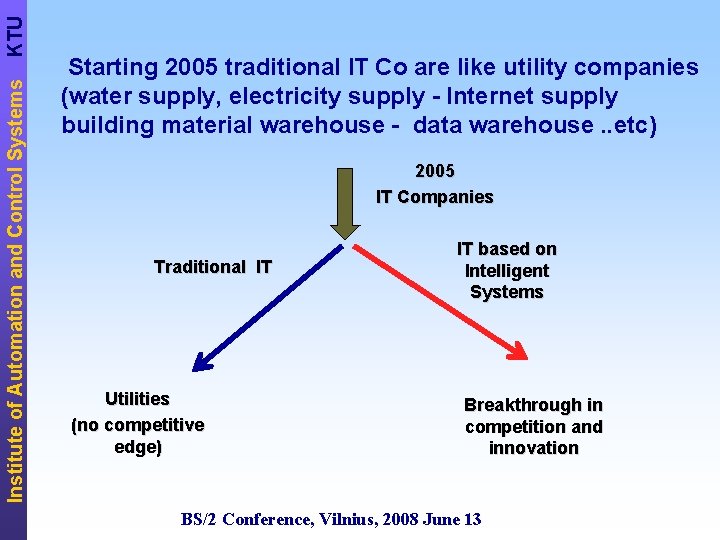 KTU Institute of Automation and Control Systems Starting 2005 traditional IT Co are like