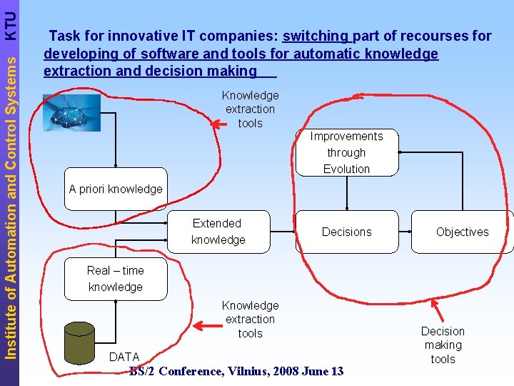 KTU Institute of Automation and Control Systems Task for innovative IT companies: switching part